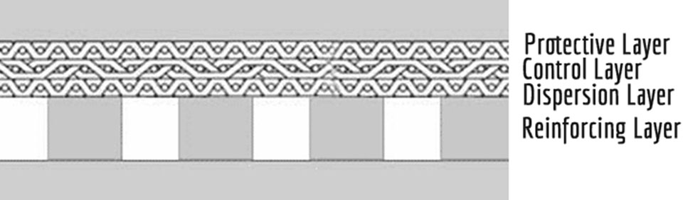 perforated sintered mesh