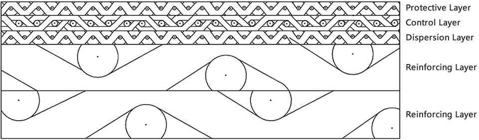 sintered mesh structure